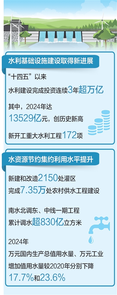 
北京协和医院黄牛代挂号电话票贩子号贩子网上预约挂号,住院检查加快,我国形成世界上规模最大水利基础设施体系（权威发布·高质量完成“十四五”规划）