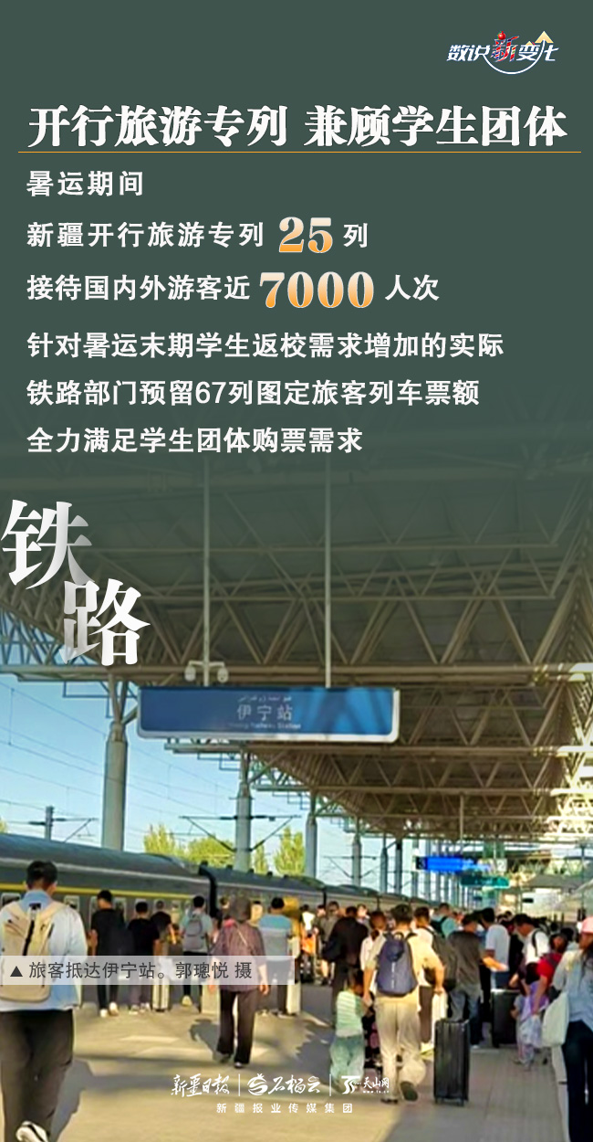 
南京市第一医院黄牛代挂号电话票贩子号贩子网上预约挂号,住院检查加快,数说“新”变化｜人气飙升 新疆暑运“成绩单”亮眼