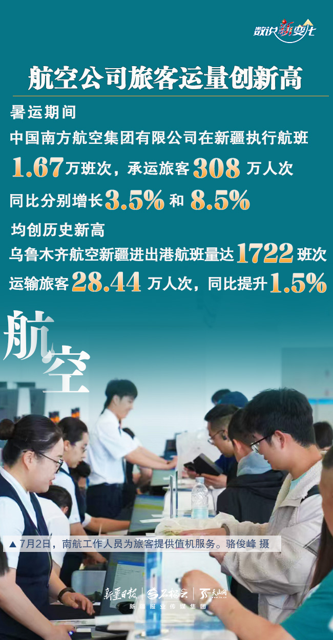 
南京市第一医院黄牛代挂号电话票贩子号贩子网上预约挂号,住院检查加快,数说“新”变化｜人气飙升 新疆暑运“成绩单”亮眼