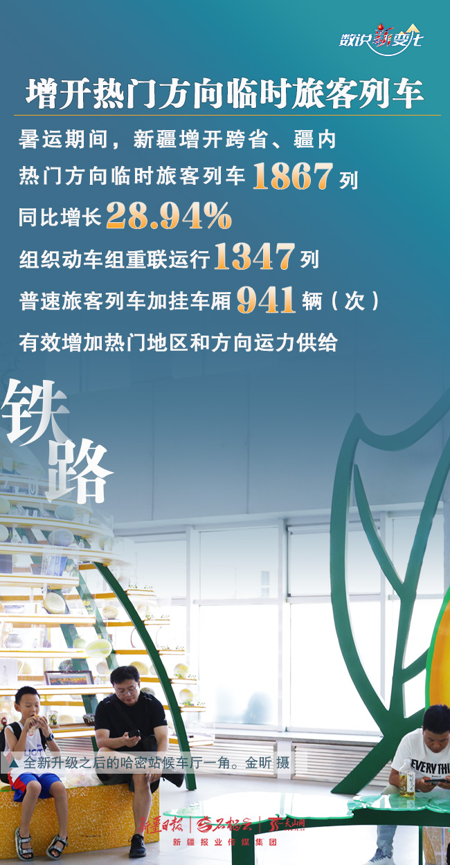 
南京市第一医院黄牛代挂号电话票贩子号贩子网上预约挂号,住院检查加快,数说“新”变化｜人气飙升 新疆暑运“成绩单”亮眼