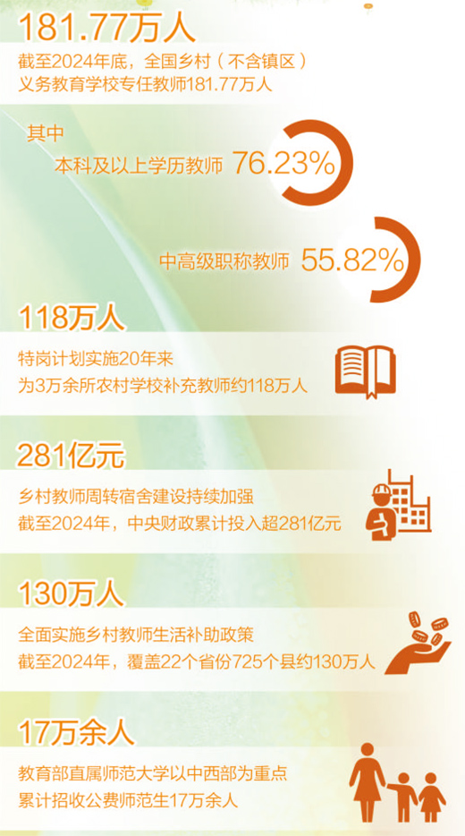 
北医六院黄牛代挂号电话票贩子号贩子网上预约挂号,住院检查加快,为了更高质量的乡村教育（深聚焦·特别报道）
