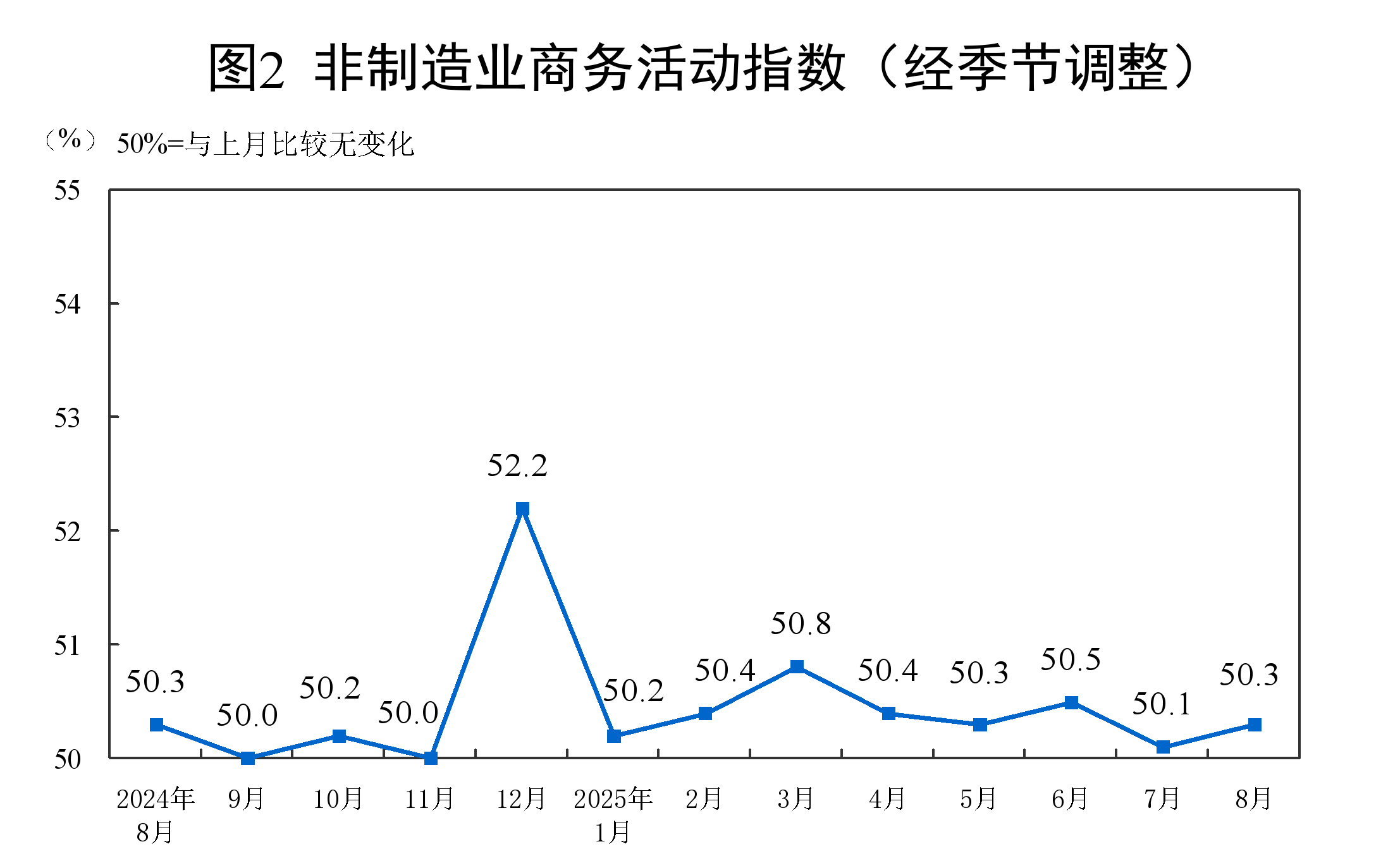 
成都华西医院黄牛代挂号电话票贩子号贩子网上预约挂号,住院检查加快,2025年8月中国采购经理指数运行情况
