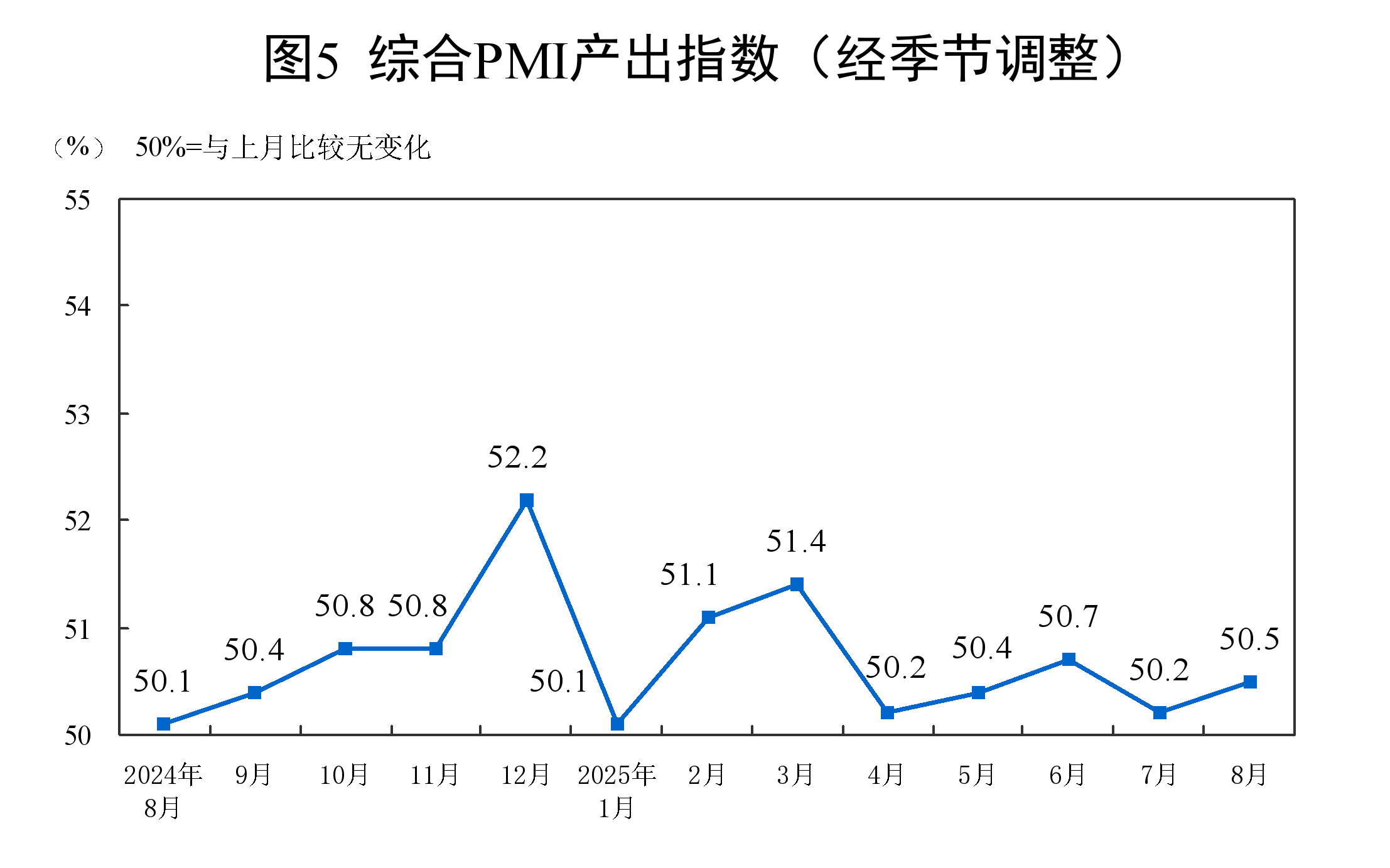 
成都华西医院黄牛代挂号电话票贩子号贩子网上预约挂号,住院检查加快,2025年8月中国采购经理指数运行情况