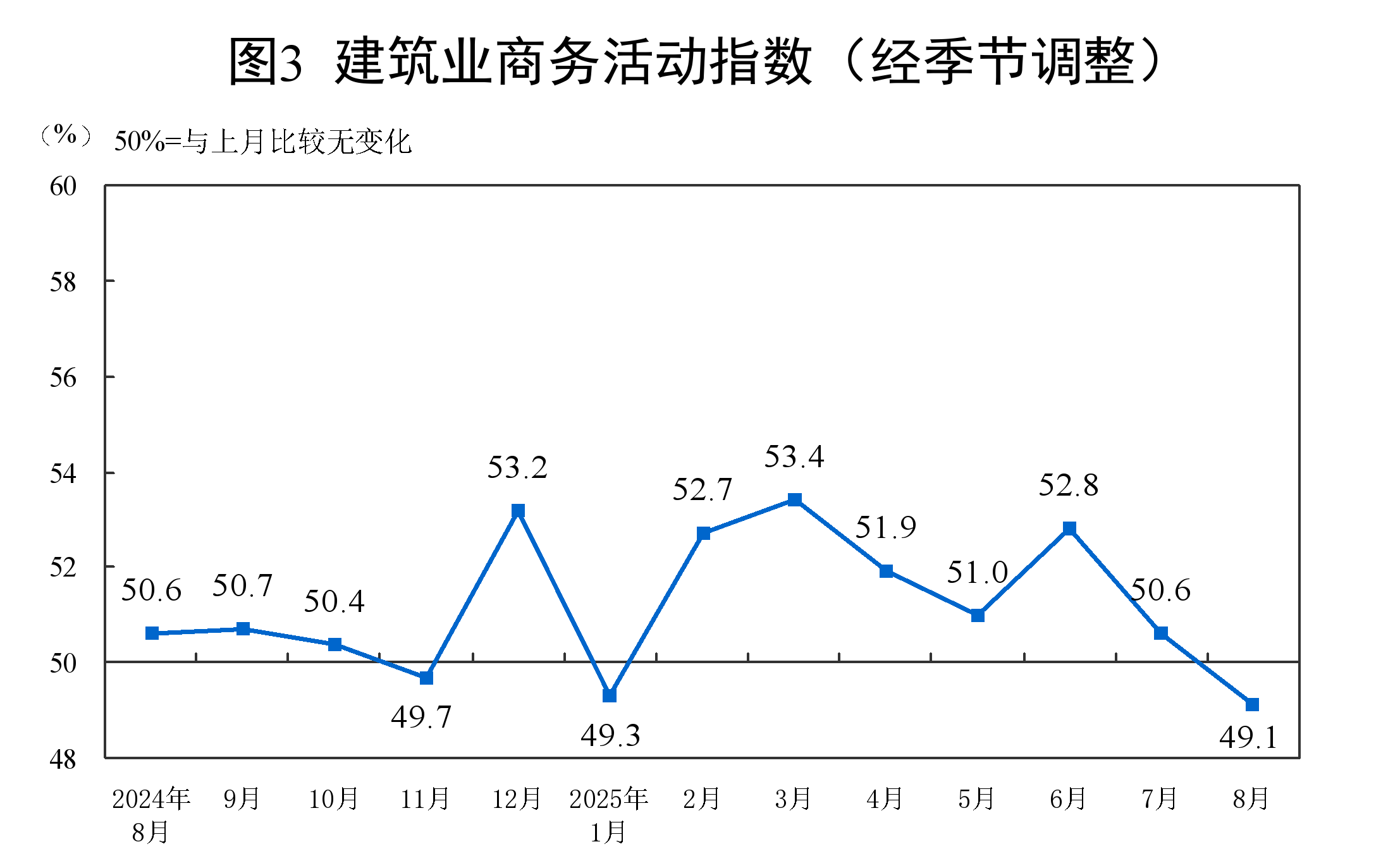 
成都华西医院黄牛代挂号电话票贩子号贩子网上预约挂号,住院检查加快,2025年8月中国采购经理指数运行情况
