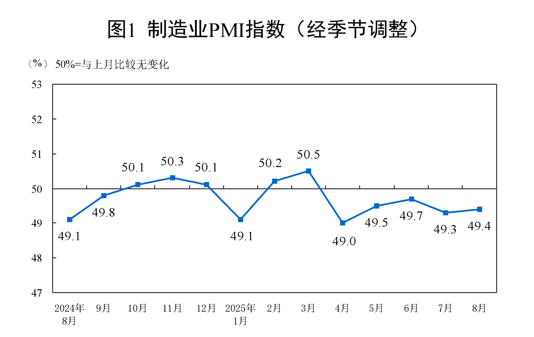 
成都华西医院黄牛代挂号电话票贩子号贩子网上预约挂号,住院检查加快,2025年8月中国采购经理指数运行情况