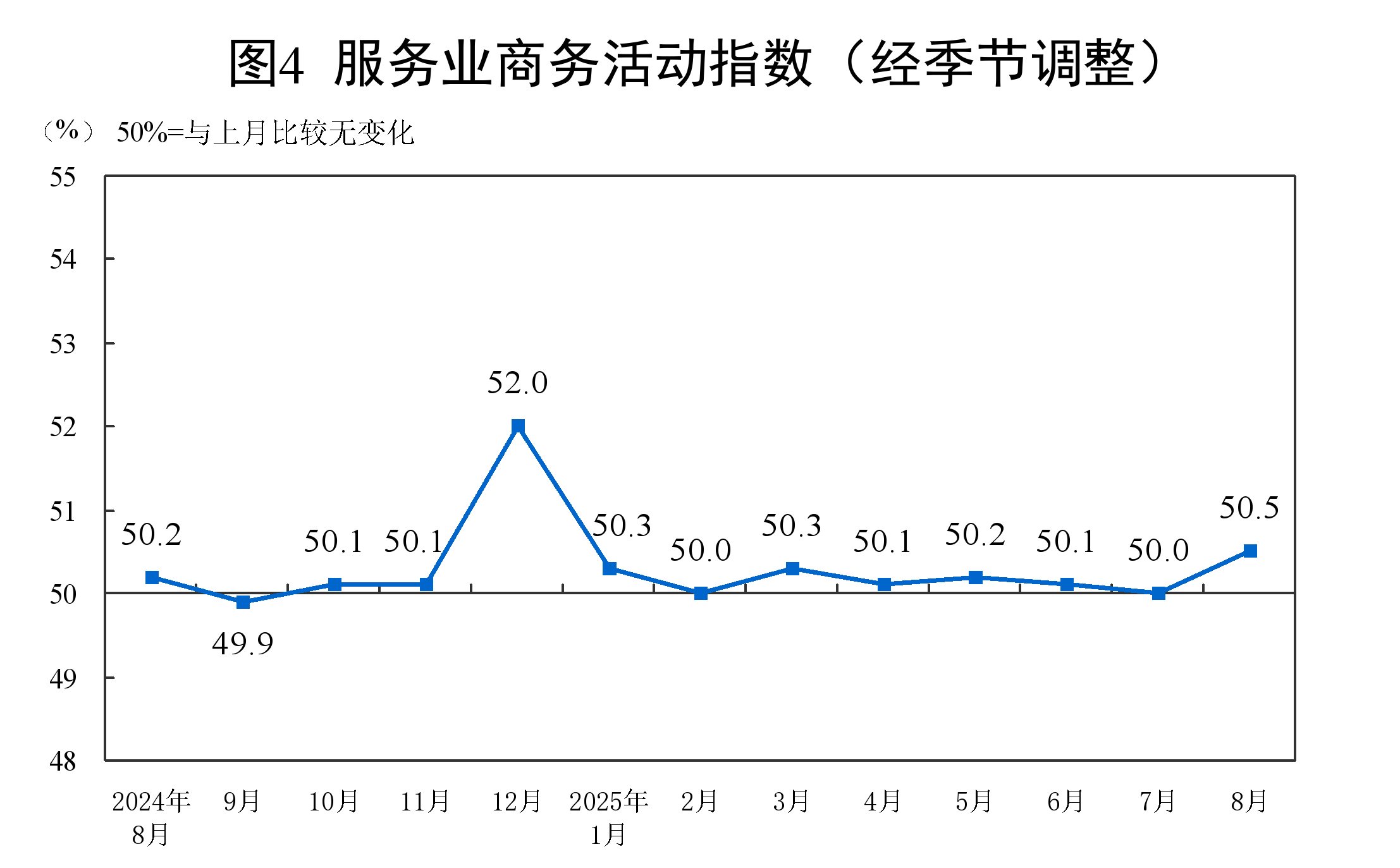 
成都华西医院黄牛代挂号电话票贩子号贩子网上预约挂号,住院检查加快,2025年8月中国采购经理指数运行情况