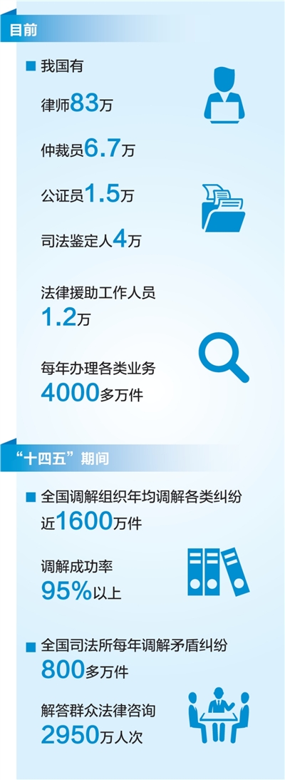 
南京眼科医院黄牛代挂号电话票贩子号贩子网上预约挂号,住院检查加快,立足司法行政职能 服务高质量发展（权威发布·高质量完成“十四五”规划）