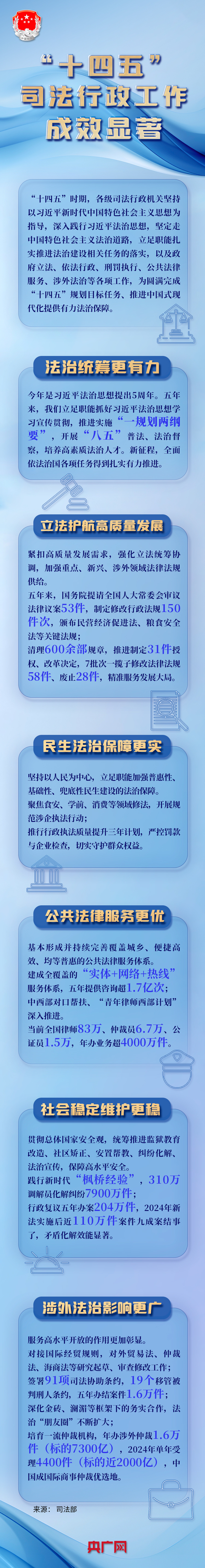
中国中医科学院西苑黄牛代挂号电话票贩子号贩子网上预约挂号,住院检查加快,“十四五”期间，我国司法行政工作成效显著！一图读懂