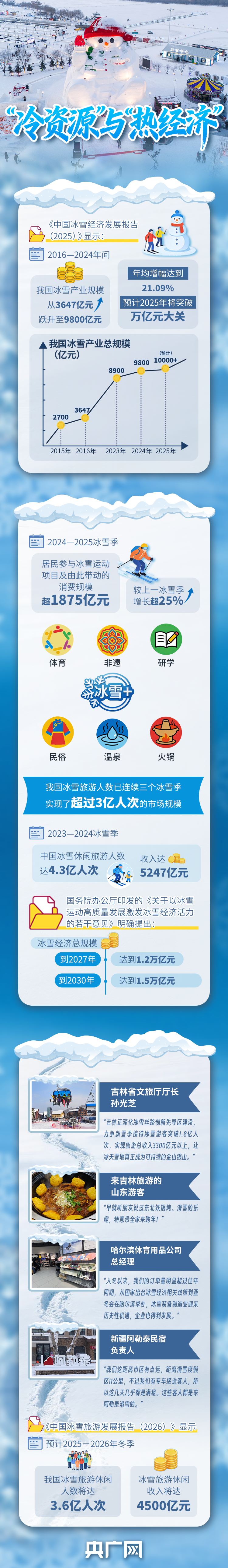 
天津儿童医院黄牛代挂号电话票贩子号贩子网上预约挂号,住院检查加快,看图学习·冰雪春天丨“把发展冰雪经济作为新增长点”