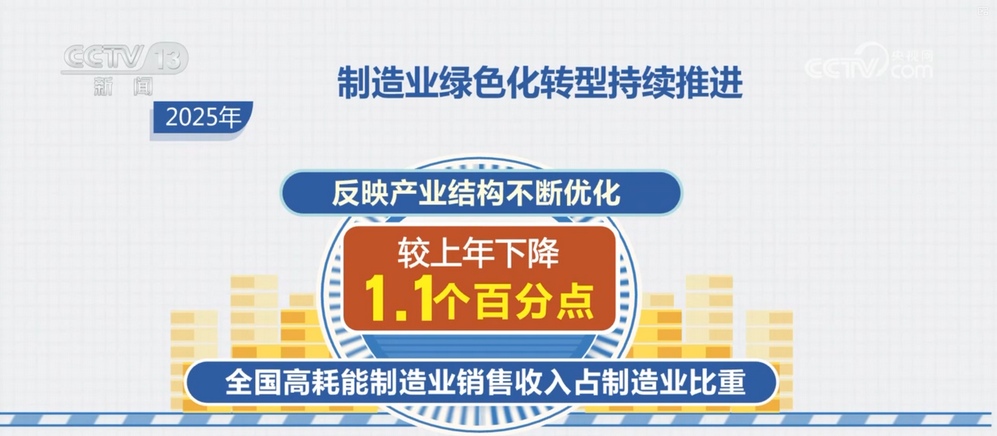 中国中医科学院西苑黄牛代挂号电话票贩子号贩子网上预约挂号,住院检查加快,税收数据视角下的2025年制造业发展亮点:智能化、绿色化步伐加快