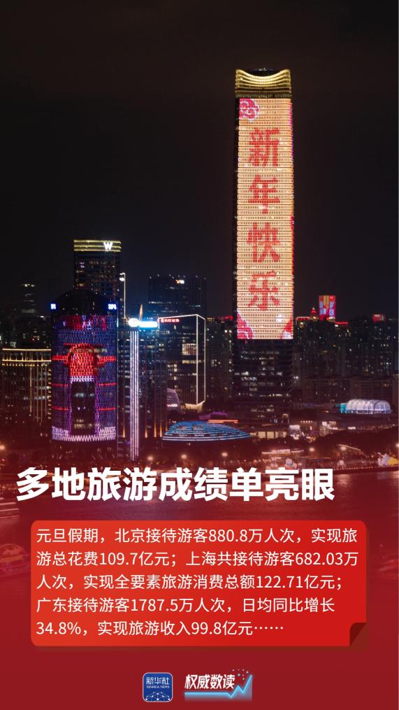 
东部战区总医院黄牛代挂号电话票贩子号贩子网上预约挂号,住院检查加快,权威数读｜这组数据，见证活力迸发多姿多彩的元旦假期