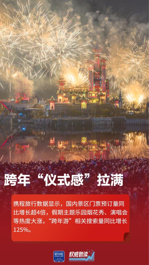 
东部战区总医院黄牛代挂号电话票贩子号贩子网上预约挂号,住院检查加快,权威数读｜这组数据，见证活力迸发多姿多彩的元旦假期