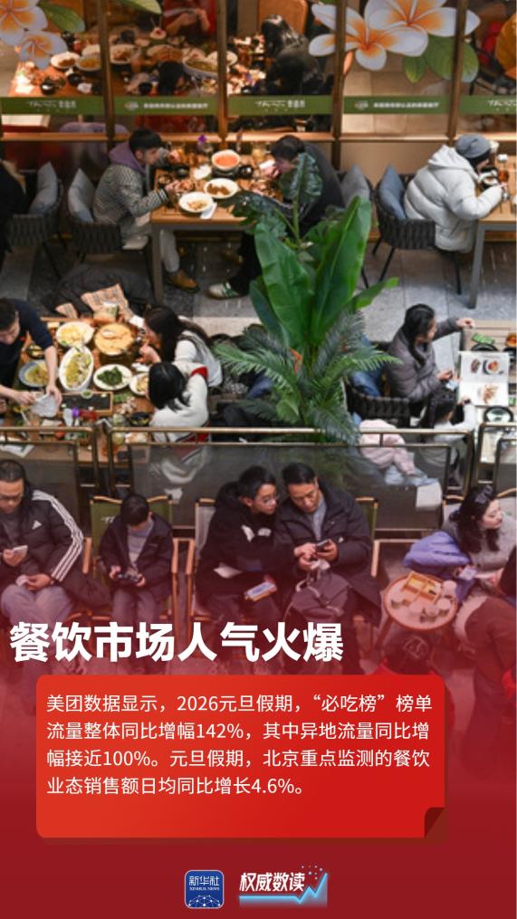 
东部战区总医院黄牛代挂号电话票贩子号贩子网上预约挂号,住院检查加快,权威数读｜这组数据，见证活力迸发多姿多彩的元旦假期