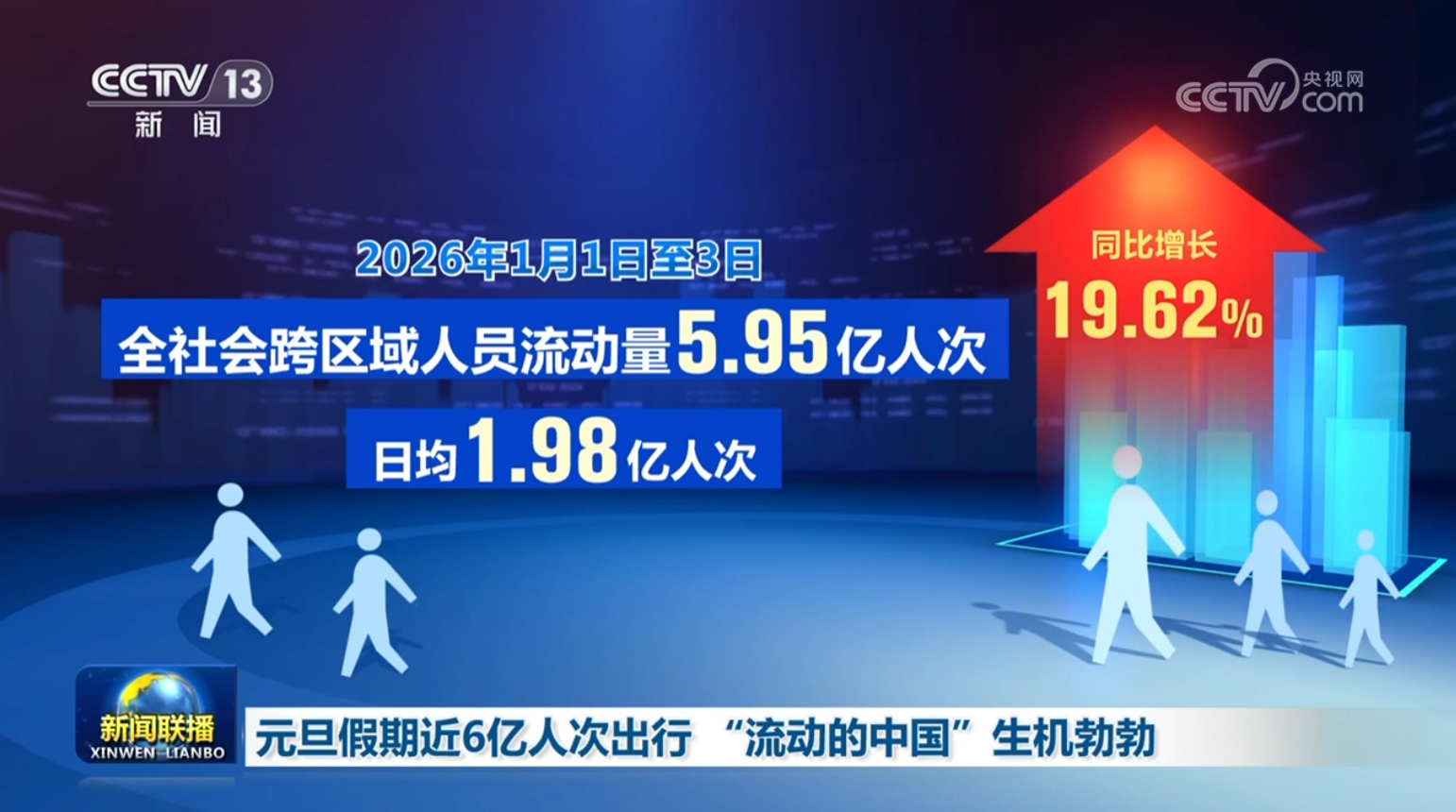 北京协和医院黄牛代挂号电话票贩子号贩子网上预约挂号,住院检查加快,元旦假期近6亿人次出行 “流动的中国”生机勃勃