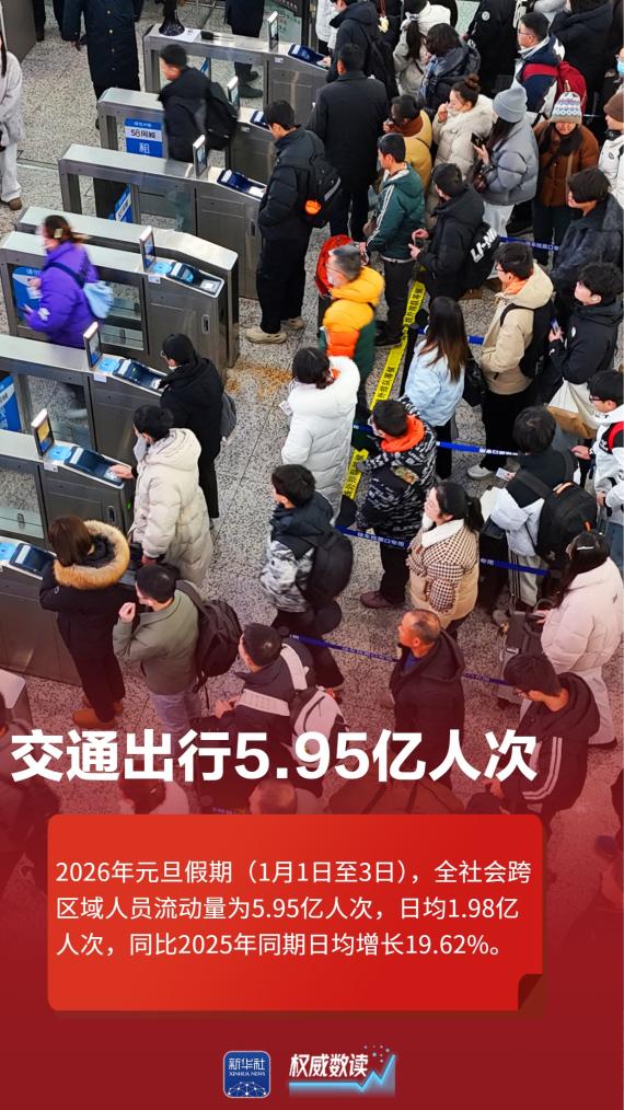 
东部战区总医院黄牛代挂号电话票贩子号贩子网上预约挂号,住院检查加快,权威数读｜这组数据，见证活力迸发多姿多彩的元旦假期