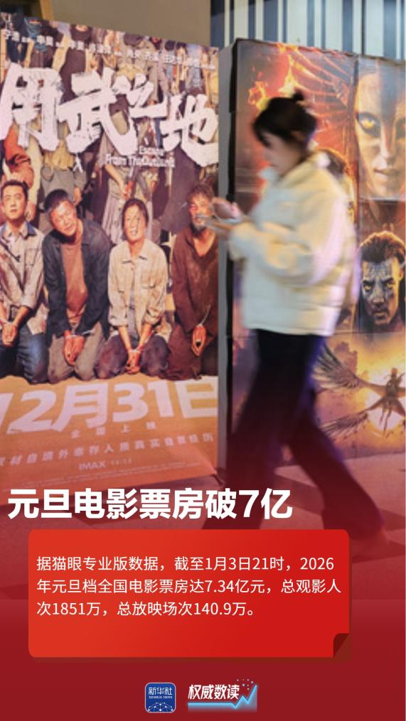 
东部战区总医院黄牛代挂号电话票贩子号贩子网上预约挂号,住院检查加快,权威数读｜这组数据，见证活力迸发多姿多彩的元旦假期