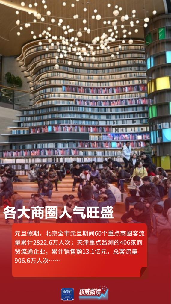 
东部战区总医院黄牛代挂号电话票贩子号贩子网上预约挂号,住院检查加快,权威数读｜这组数据，见证活力迸发多姿多彩的元旦假期