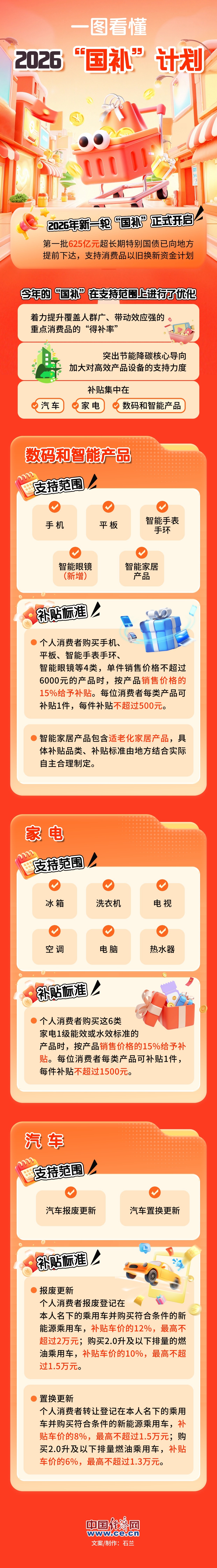 
上海胸科医院黄牛代挂号电话票贩子号贩子网上预约挂号,住院检查加快,【图解】一图看懂2026“国补”计划