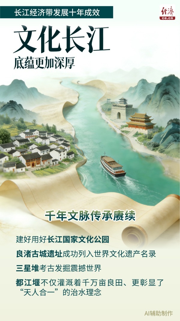 
江苏省中医院黄牛代挂号电话票贩子号贩子网上预约挂号,住院检查加快,AI图说：长江经济带十年焕新