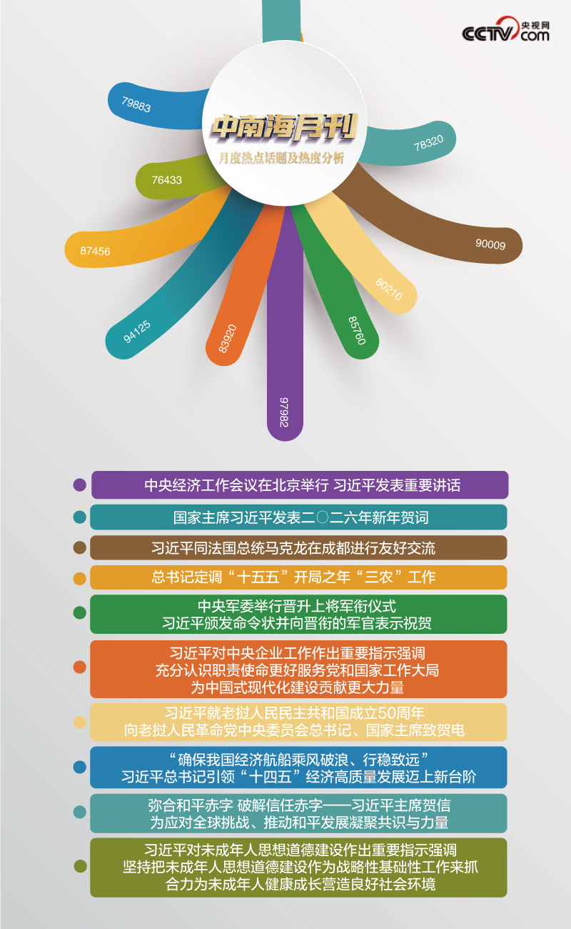 
杭州市一医院黄牛代挂号电话票贩子号贩子网上预约挂号,住院检查加快,天天学习丨中南海月刊（2025.12）