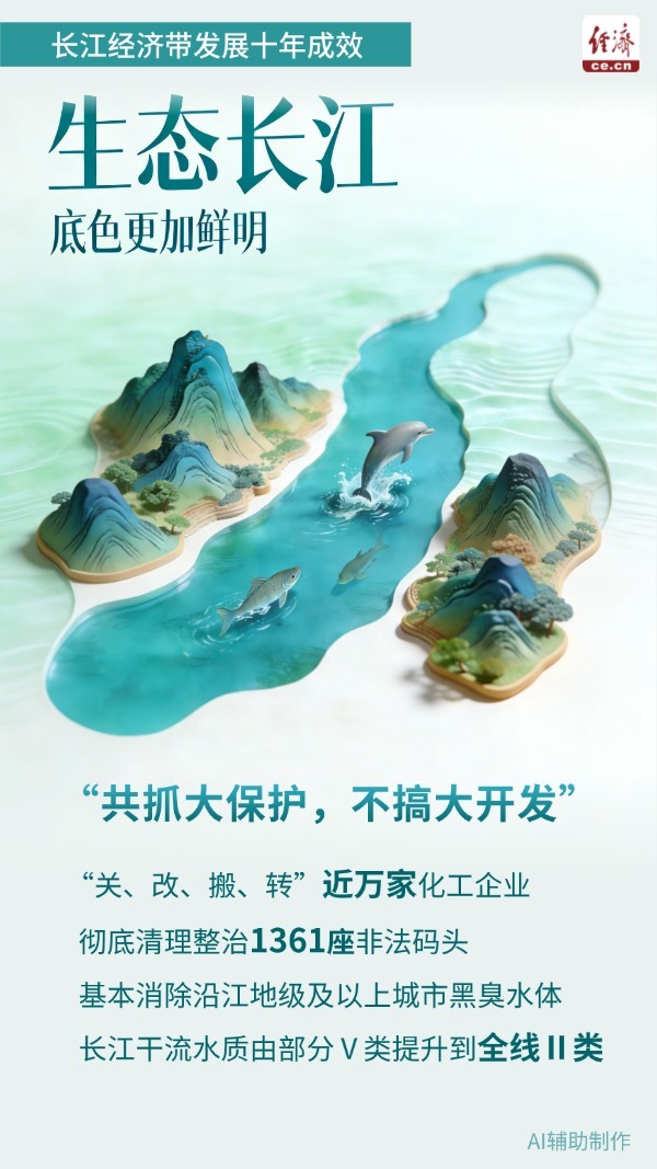 
江苏省中医院黄牛代挂号电话票贩子号贩子网上预约挂号,住院检查加快,AI图说：长江经济带十年焕新