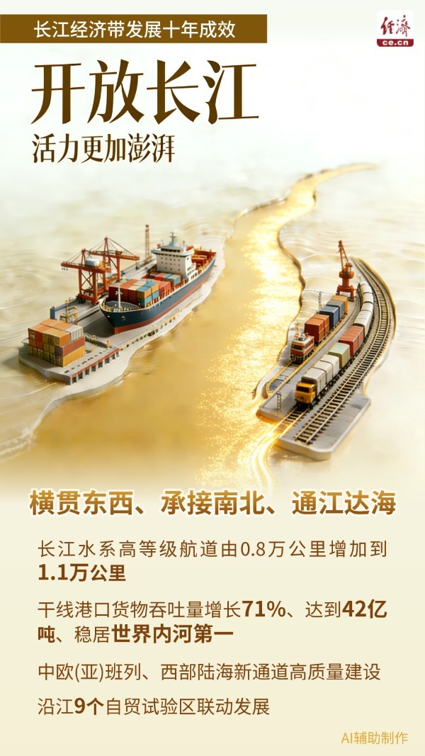 
江苏省中医院黄牛代挂号电话票贩子号贩子网上预约挂号,住院检查加快,AI图说：长江经济带十年焕新