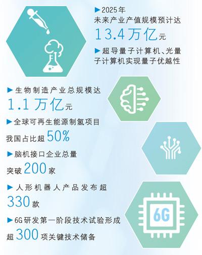 
北京301医院黄牛代挂号电话票贩子号贩子网上预约挂号,住院检查加快,未来产业 乘风起势（新时代画卷）