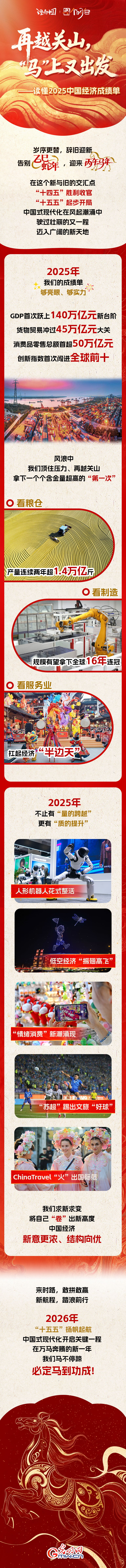 
中山大学孙逸仙纪念医院黄牛代挂号电话票贩子号贩子网上预约挂号,住院检查加快,理响中国·图个明白|再越关山，“马”上又出发——读懂2025中国经济成绩单