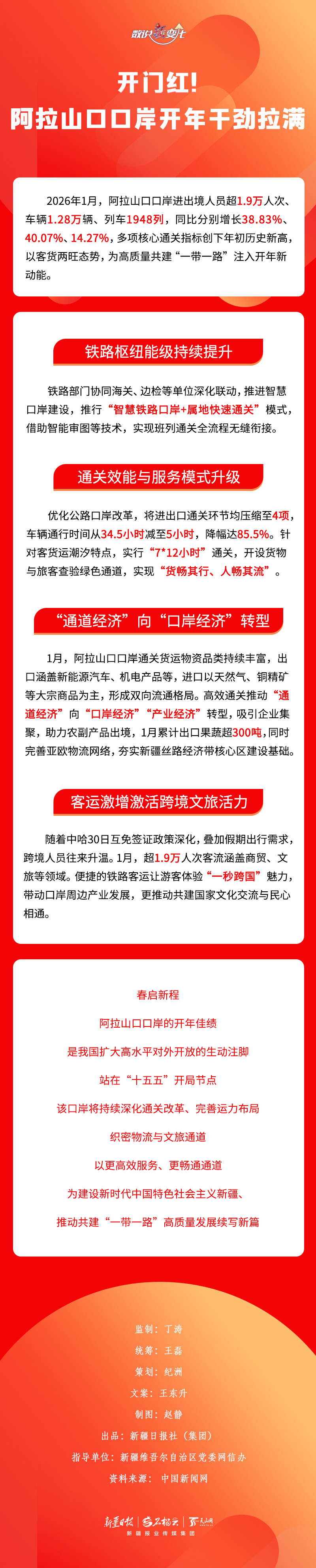 
江苏省中西医结合医院黄牛代挂号电话票贩子号贩子网上预约挂号,住院检查加快,数说“新”变化丨开门红！阿拉山口口岸开年干劲拉满