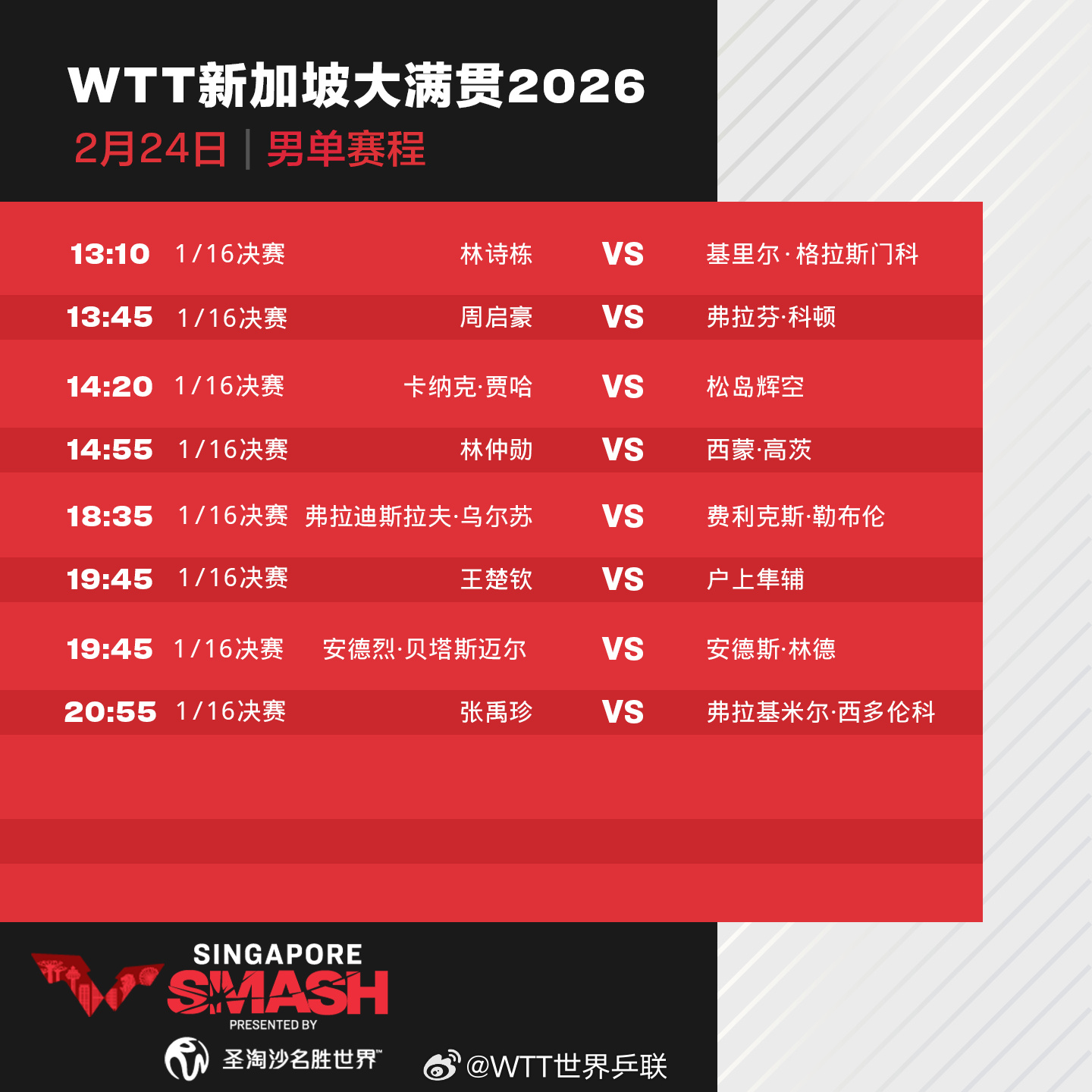 
北医三院黄牛代挂号电话票贩子号贩子网上预约挂号,住院检查加快,WTT新加坡大满贯今日赛程一览！王楚钦、王曼昱等将出场