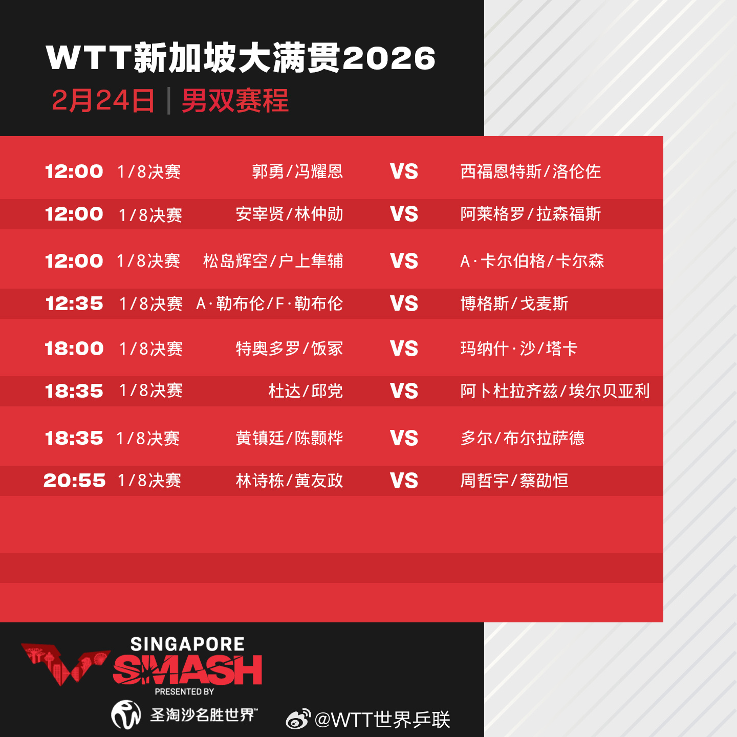 
北医三院黄牛代挂号电话票贩子号贩子网上预约挂号,住院检查加快,WTT新加坡大满贯今日赛程一览！王楚钦、王曼昱等将出场