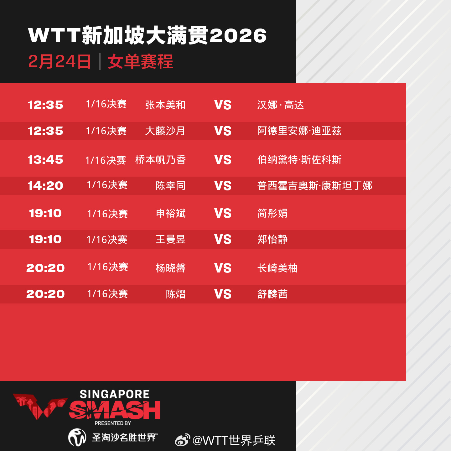 
北医三院黄牛代挂号电话票贩子号贩子网上预约挂号,住院检查加快,WTT新加坡大满贯今日赛程一览！王楚钦、王曼昱等将出场