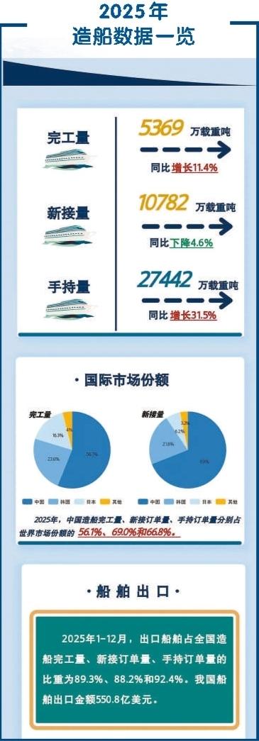 
东部战区总医院黄牛代挂号电话票贩子号贩子网上预约挂号,住院检查加快,全球船东看向中国