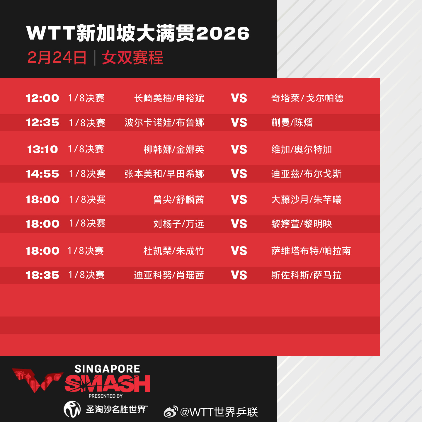 
北医三院黄牛代挂号电话票贩子号贩子网上预约挂号,住院检查加快,WTT新加坡大满贯今日赛程一览！王楚钦、王曼昱等将出场