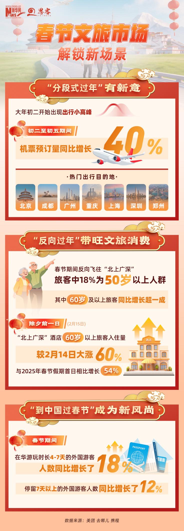 
北京西苑医院黄牛代挂号电话票贩子号贩子网上预约挂号,住院检查加快,热点追踪丨春节消费新趋势，一组数据带你感受