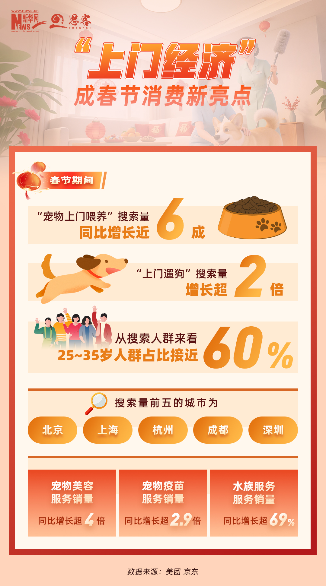 
北京西苑医院黄牛代挂号电话票贩子号贩子网上预约挂号,住院检查加快,热点追踪丨春节消费新趋势，一组数据带你感受