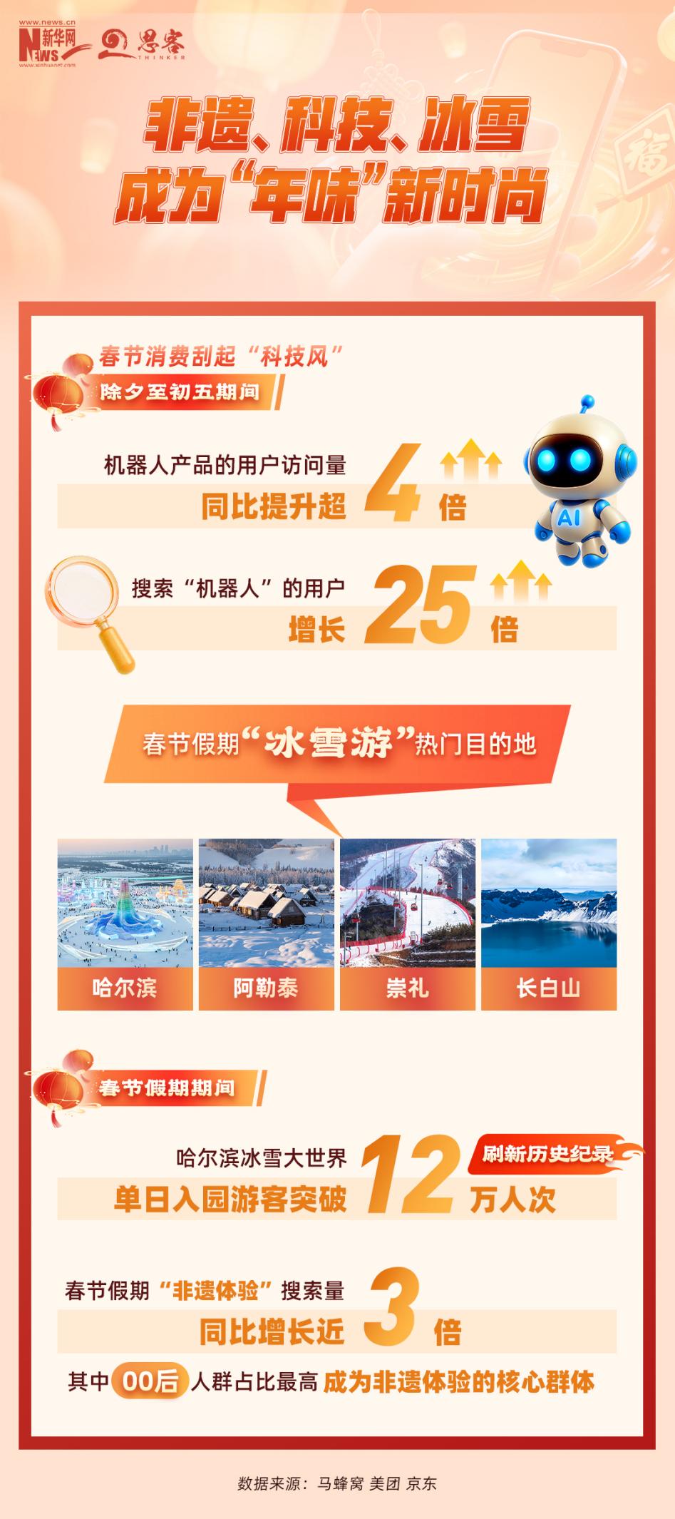 
北京西苑医院黄牛代挂号电话票贩子号贩子网上预约挂号,住院检查加快,热点追踪丨春节消费新趋势，一组数据带你感受