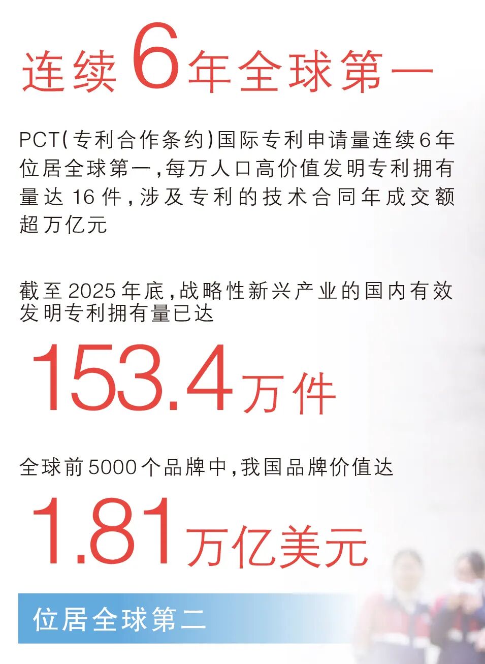 
北京朝阳医院黄牛代挂号电话票贩子号贩子网上预约挂号,住院检查加快,532万件！这项全球第一，意味着什么？