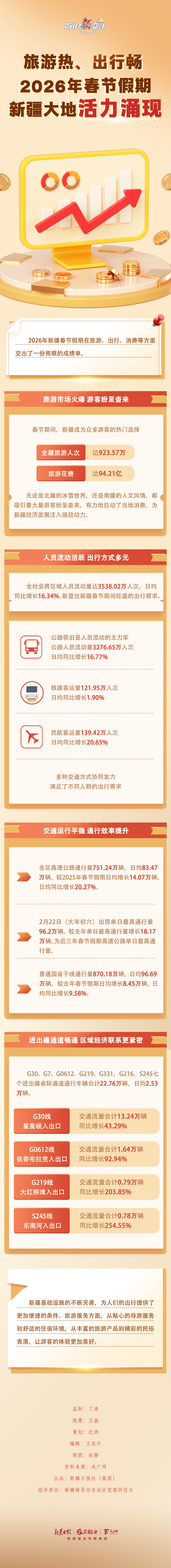 
北京肿瘤医院黄牛代挂号电话票贩子号贩子网上预约挂号,住院检查加快,数说“新”变化丨旅游热、出行畅 2026年春节假期新疆大地活力涌现