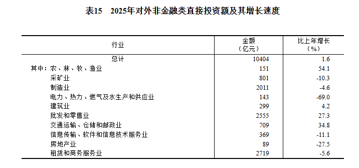 广州中山三医院黄牛代挂号电话票贩子号贩子网上预约挂号,住院检查加快,中华人民共和国2025年国民经济和社会发展统计公报——对外经济
