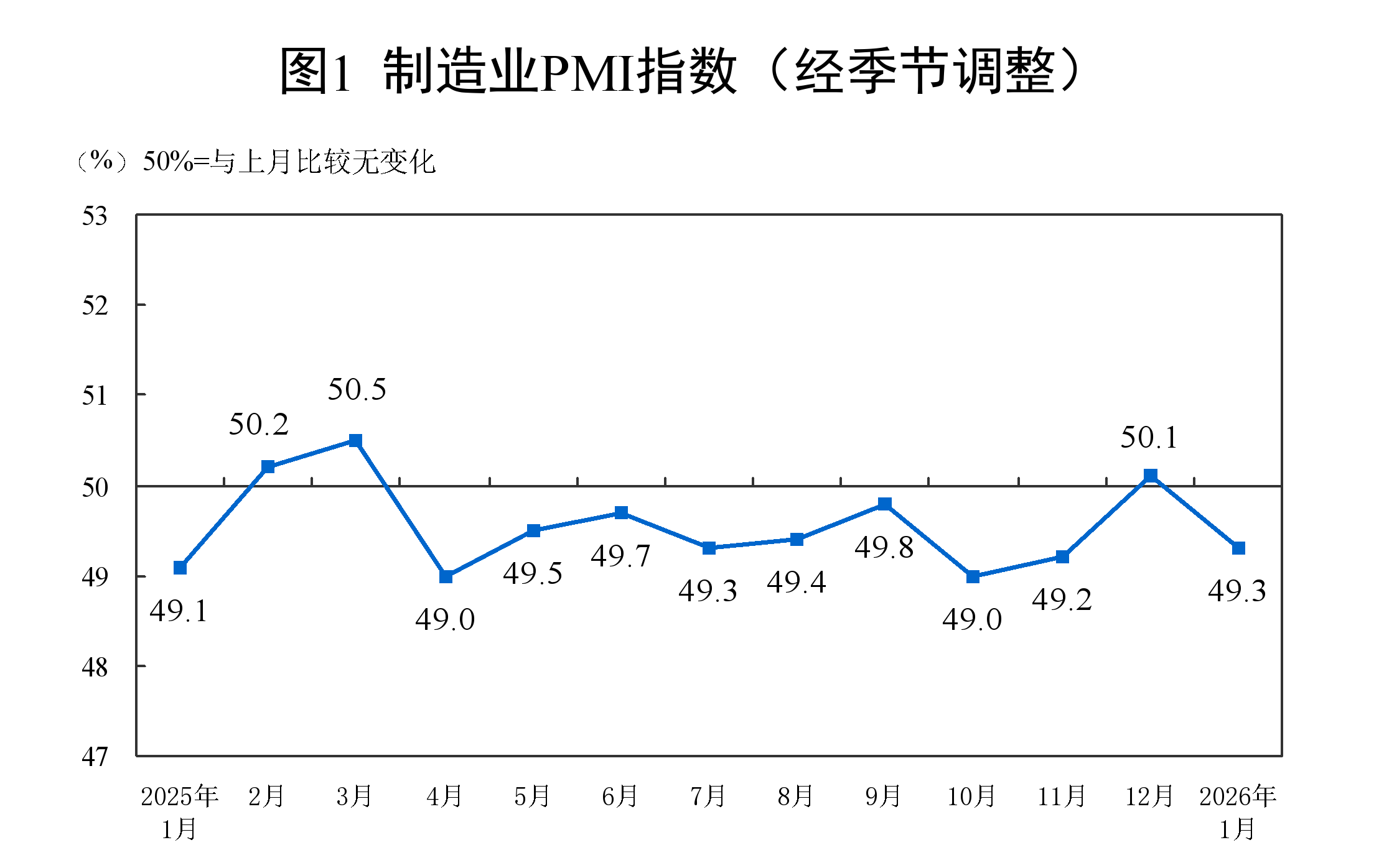 
西安市儿童医院黄牛代挂号电话票贩子号贩子网上预约挂号,住院检查加快,2026年1月中国采购经理指数运行情况