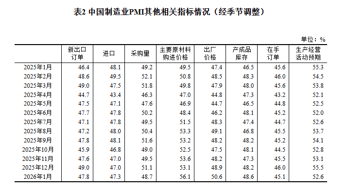 
西安市儿童医院黄牛代挂号电话票贩子号贩子网上预约挂号,住院检查加快,2026年1月中国采购经理指数运行情况