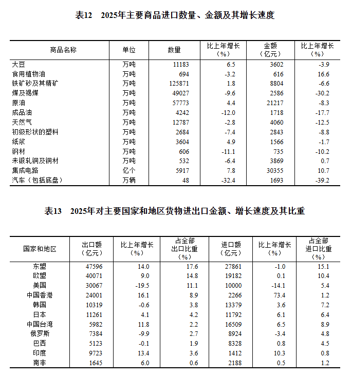 广州中山三医院黄牛代挂号电话票贩子号贩子网上预约挂号,住院检查加快,中华人民共和国2025年国民经济和社会发展统计公报——对外经济