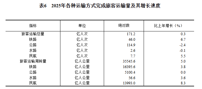 
中山大学附属第三医院黄牛代挂号电话票贩子号贩子网上预约挂号,住院检查加快,中华人民共和国2025年国民经济和社会发展统计公报——服务业