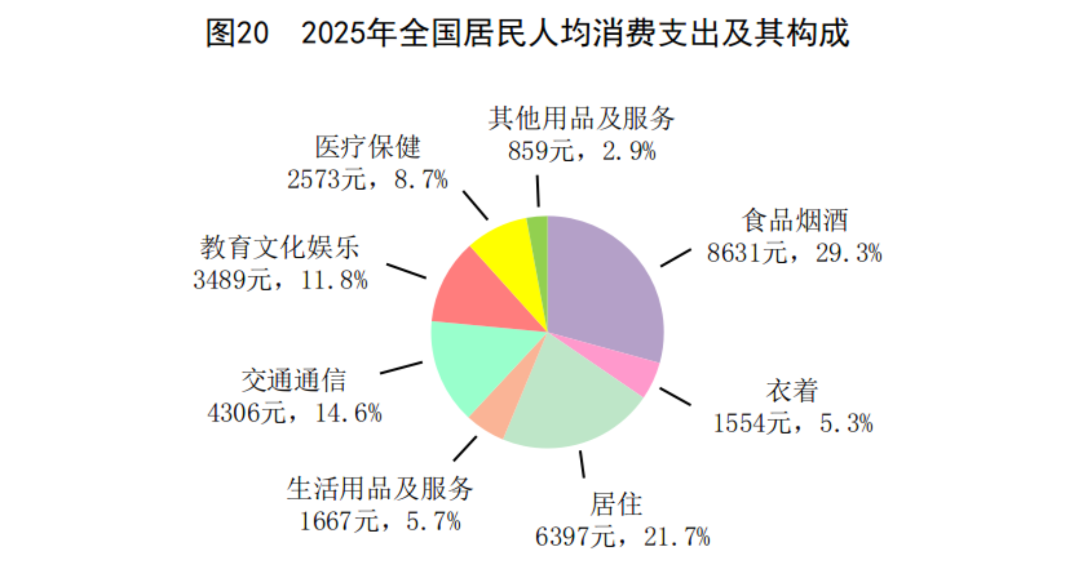 北京大学第六医院黄牛代挂号电话票贩子号贩子网上预约挂号,住院检查加快,中华人民共和国2025年国民经济和社会发展统计公报——居民收入消费和社会保障