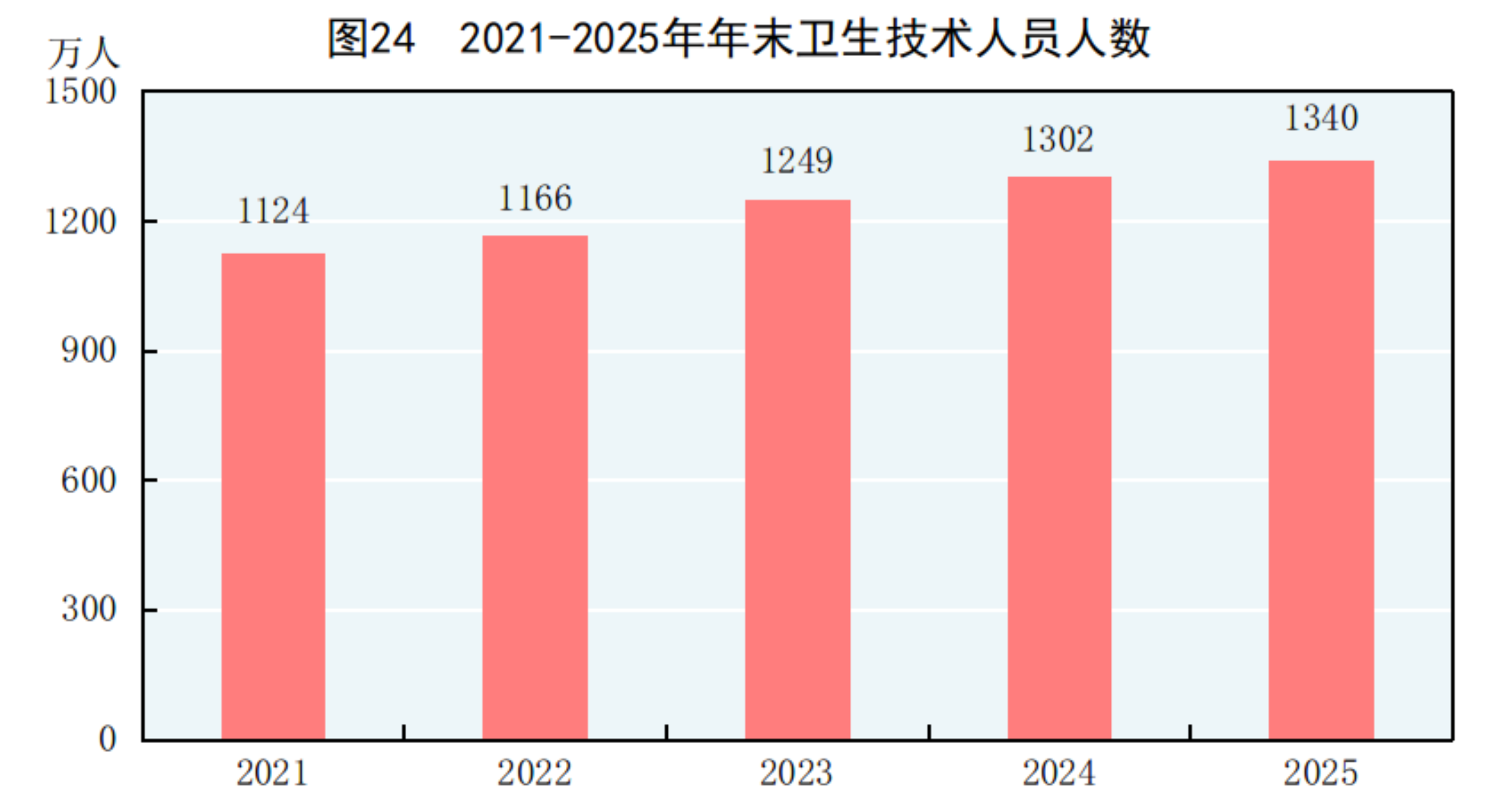 
北京各大医院黄牛代挂号电话票贩子号贩子网上预约挂号,住院检查加快,中华人民共和国2025年国民经济和社会发展统计公报——文化旅游、卫生健康和体育