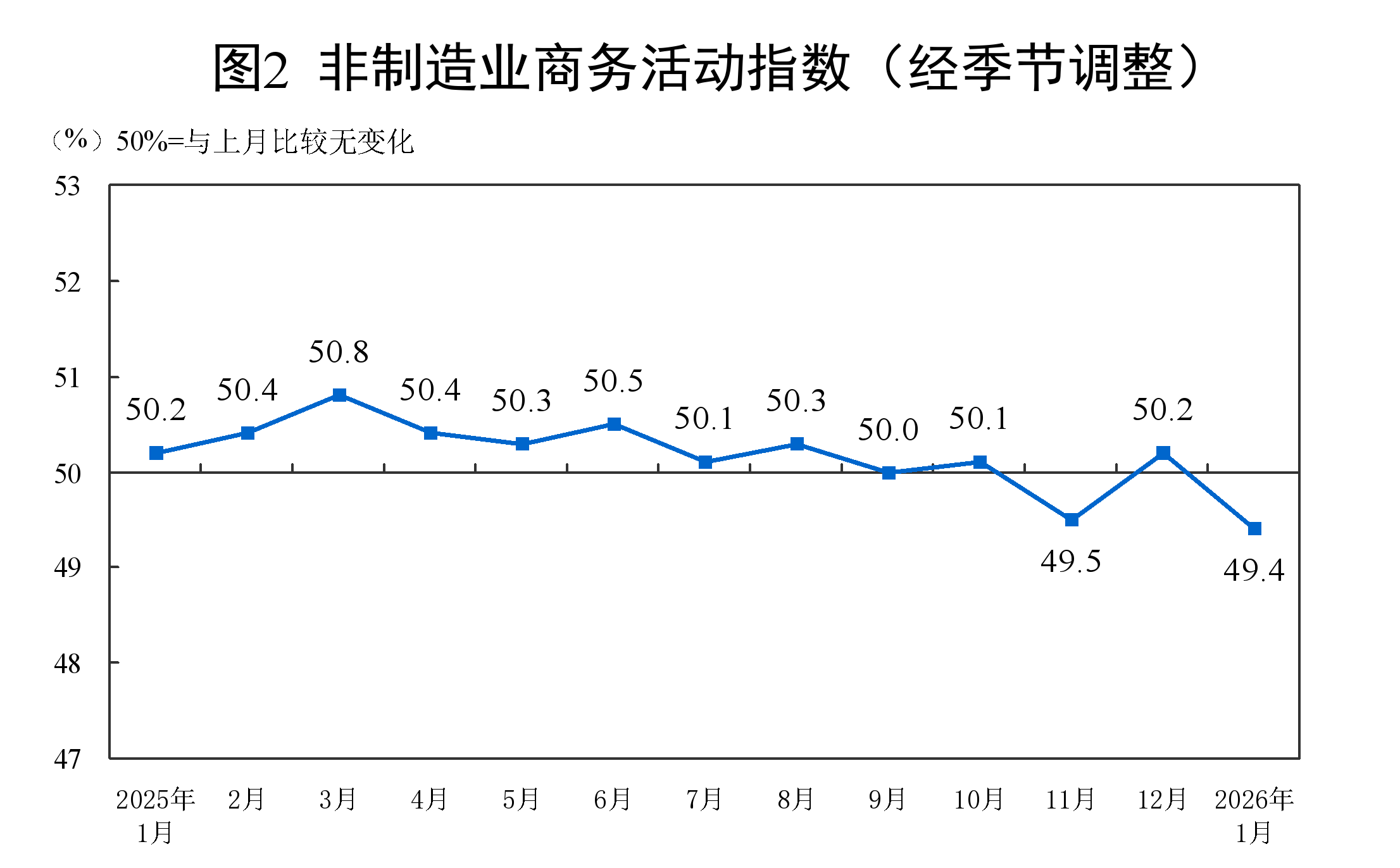 
西安市儿童医院黄牛代挂号电话票贩子号贩子网上预约挂号,住院检查加快,2026年1月中国采购经理指数运行情况