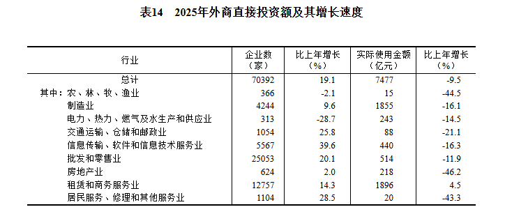 广州中山三医院黄牛代挂号电话票贩子号贩子网上预约挂号,住院检查加快,中华人民共和国2025年国民经济和社会发展统计公报——对外经济