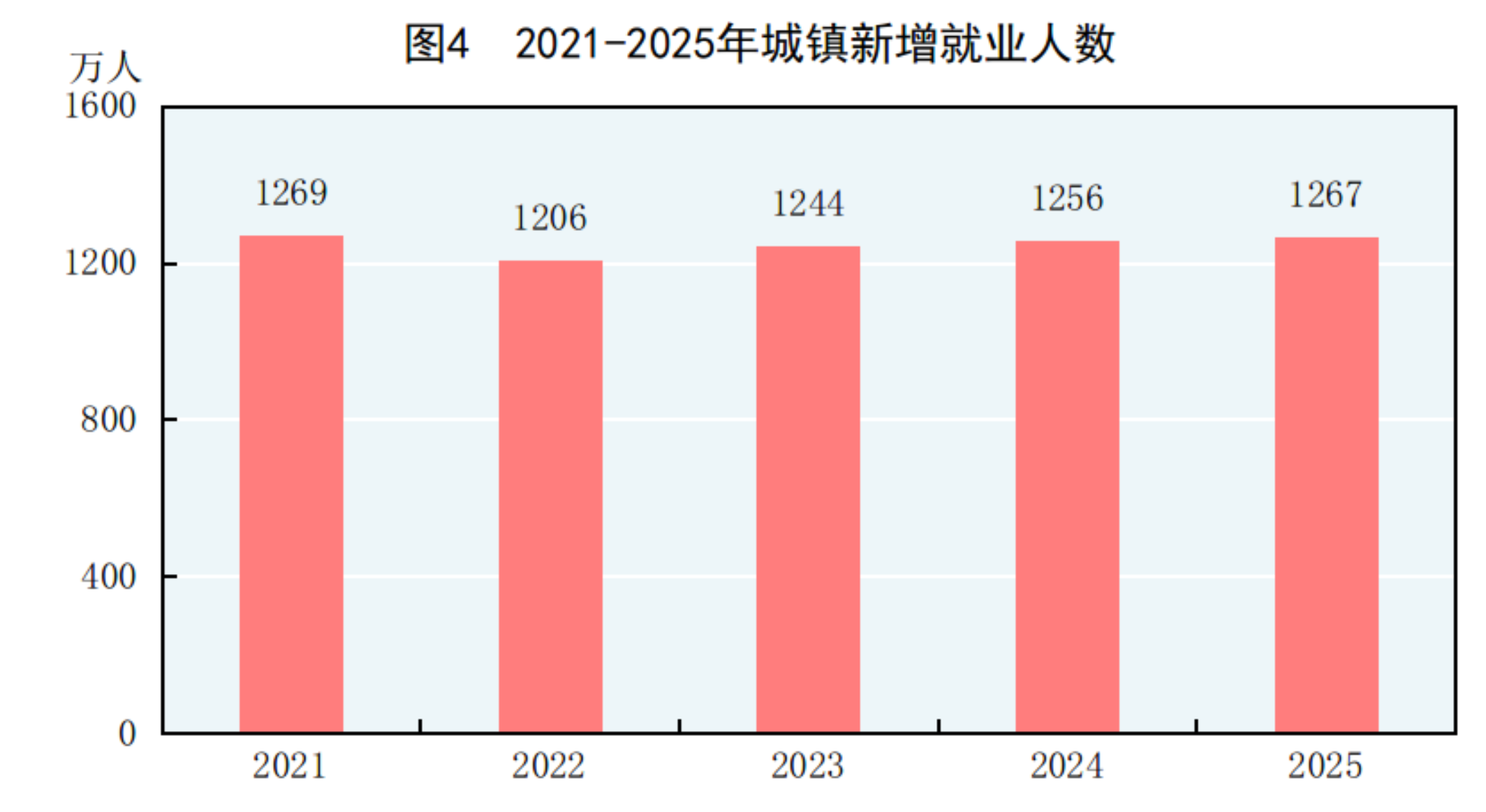 
广州口腔医院黄牛代挂号电话票贩子号贩子网上预约挂号,住院检查加快,中华人民共和国2025年国民经济和社会发展统计公报