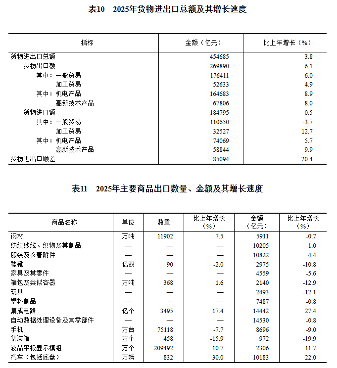 广州中山三医院黄牛代挂号电话票贩子号贩子网上预约挂号,住院检查加快,中华人民共和国2025年国民经济和社会发展统计公报——对外经济